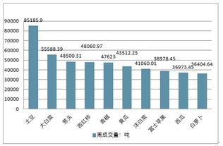 2020-2026年中國農產品批發市場前景研究與投資戰略咨詢報告